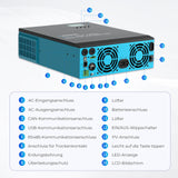 RENOGY 3000W Hybrid Wechselrichter 80A MPPT Solar Laderegler für Balkonkraftwerk