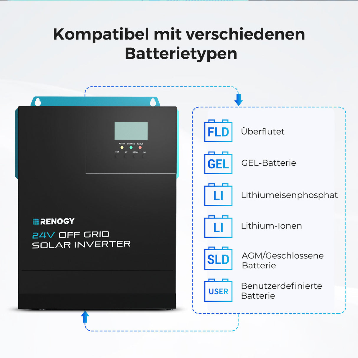 RENOGY 3000W Hybrid Wechselrichter 80A MPPT Solar Laderegler für Balkonkraftwerk