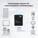 RENOGY 3000W Hybrid Wechselrichter 80A MPPT Solar Laderegler für Balkonkraftwerk