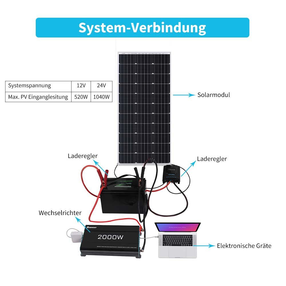 MPPT Laderegler 12V/24V 40A Rover Li