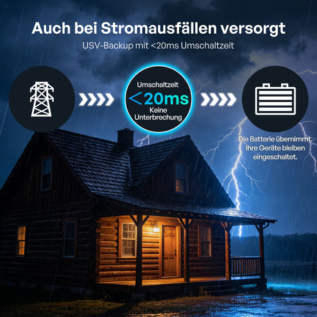 Core 12V 2000W Hochfrequenz Wechselrichter Ladegerät