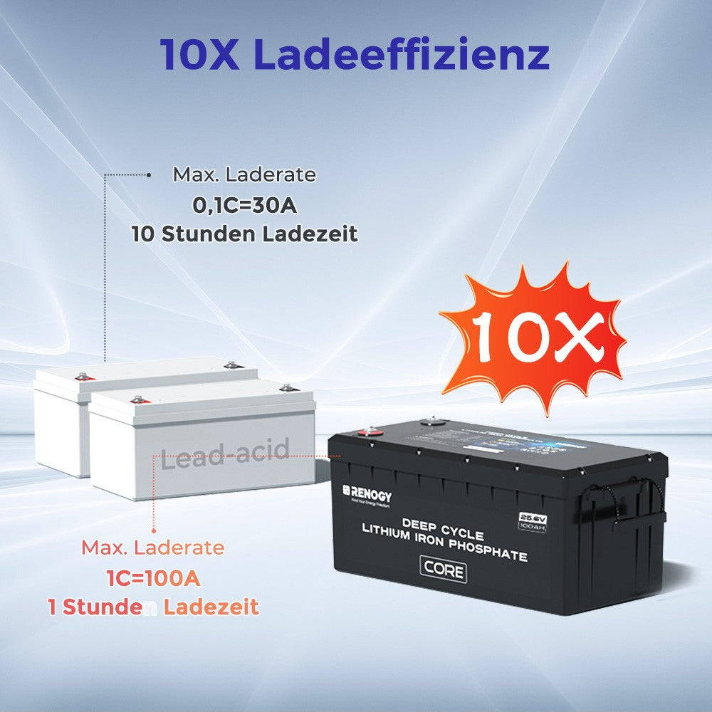 24V 100Ah  LiFePo4 Lithium Batterie mit Selbstheizung