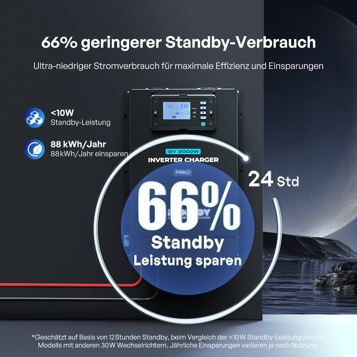 Pro 12V 2000W HF Wechselrichter Ladegerät