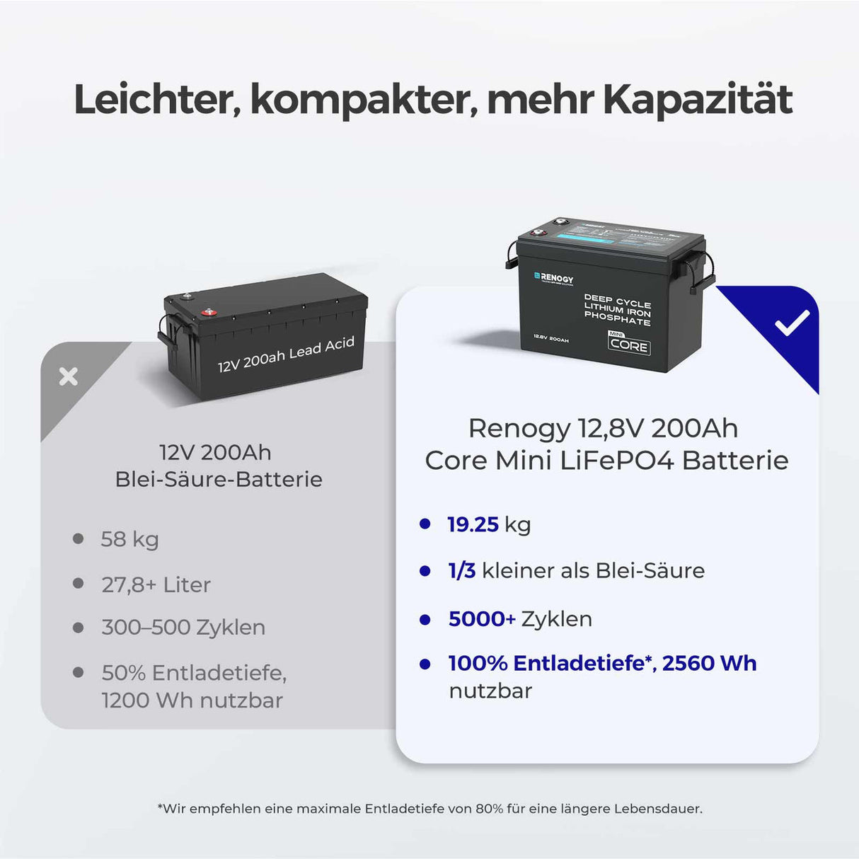Core mini 12V 200Ah LiFePO4 Batterie mit Niedrigtemperaturschutz