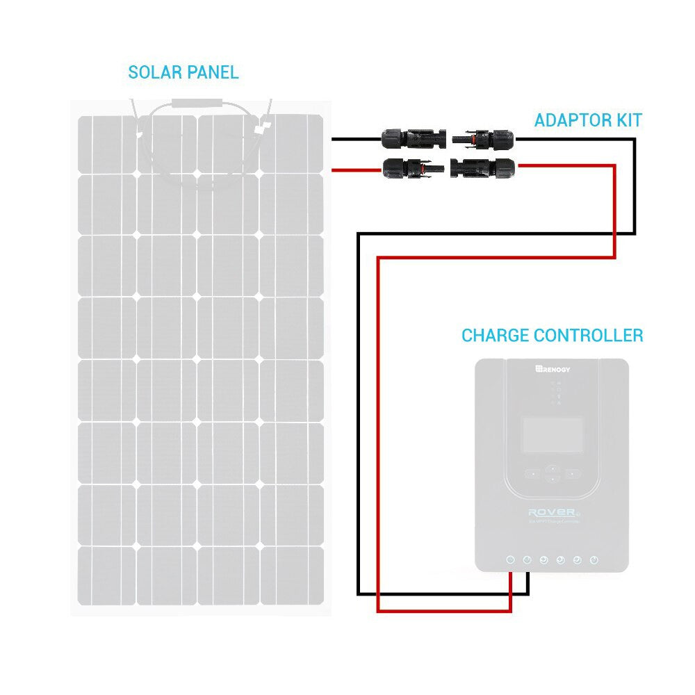 Verbindungskabel zwischen Solarmodul und Ladereglern