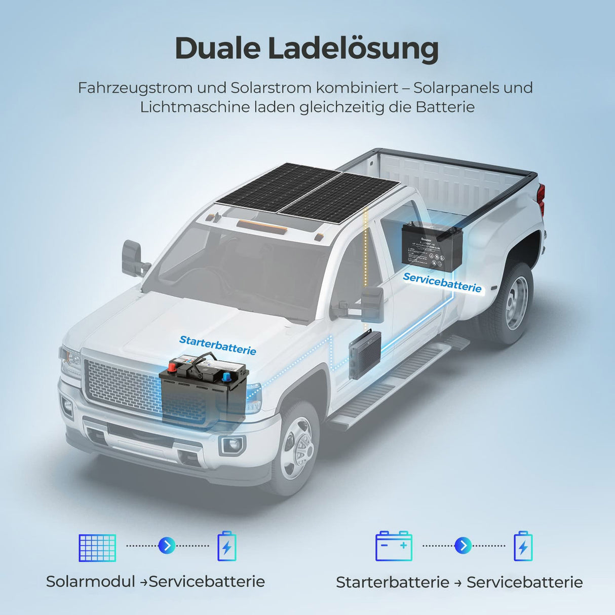 12V/24V IP67 50A DC-DC Batterieladegerät mit MPPT