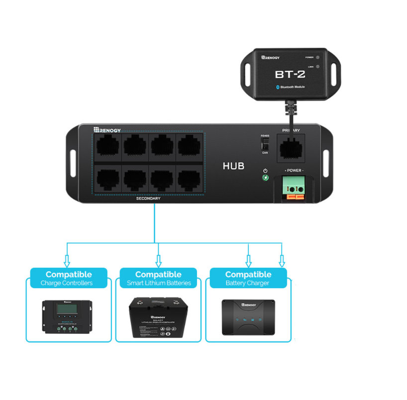 Bluetooth Kommunikation Hub