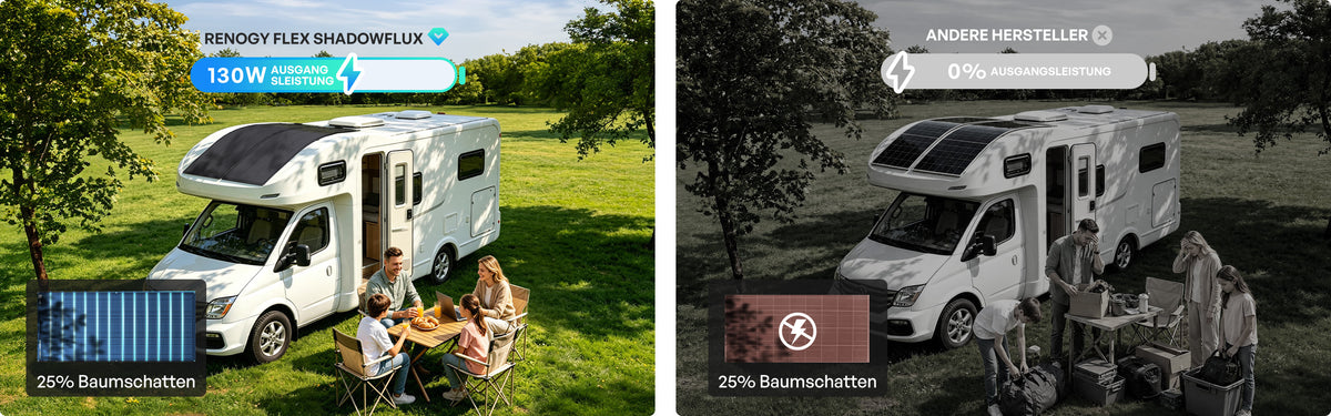 Perfekter Sonnenschein ist nicht nötig. Genießen Sie Ihre Reise auch bei wechselnden Lichtverhältnissen.