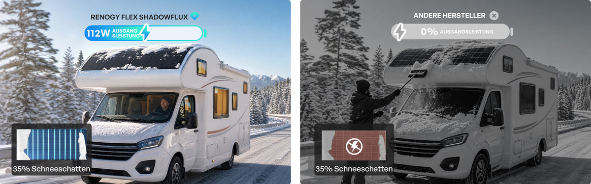 Perfekter Sonnenschein ist nicht nötig. Genießen Sie Ihre Reise auch bei wechselnden Lichtverhältnissen.
