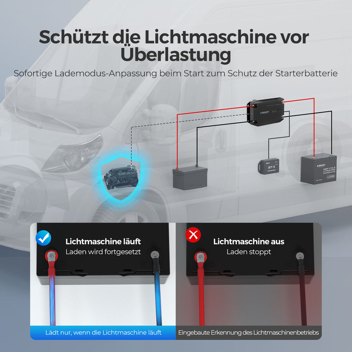 12V 20A DC zu DC Batterieladegerät