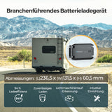 12V 20A DC zu DC Batterieladegerät