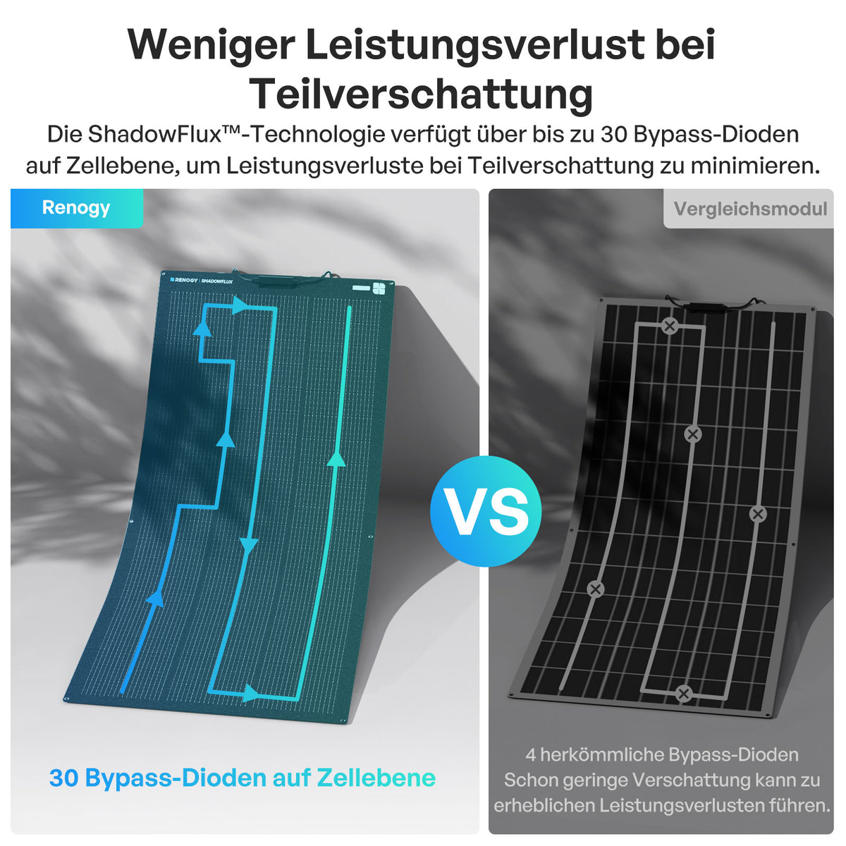 Flex ShadowFlux 200W felxibles Solarmodul Anti-Beschattung N-Typ