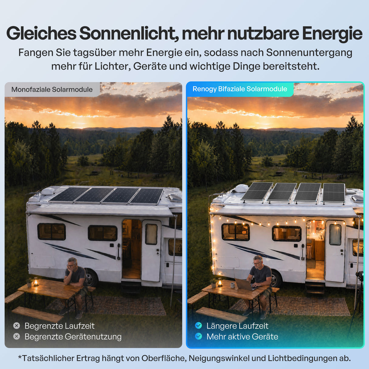 200W Bifaziales Solarmodul N-Typ