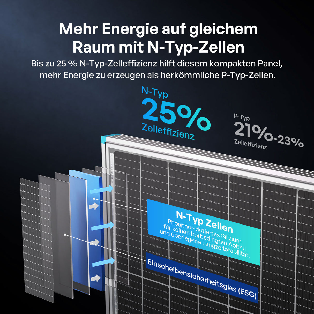 200W Bifaziales Solarmodul N-Typ