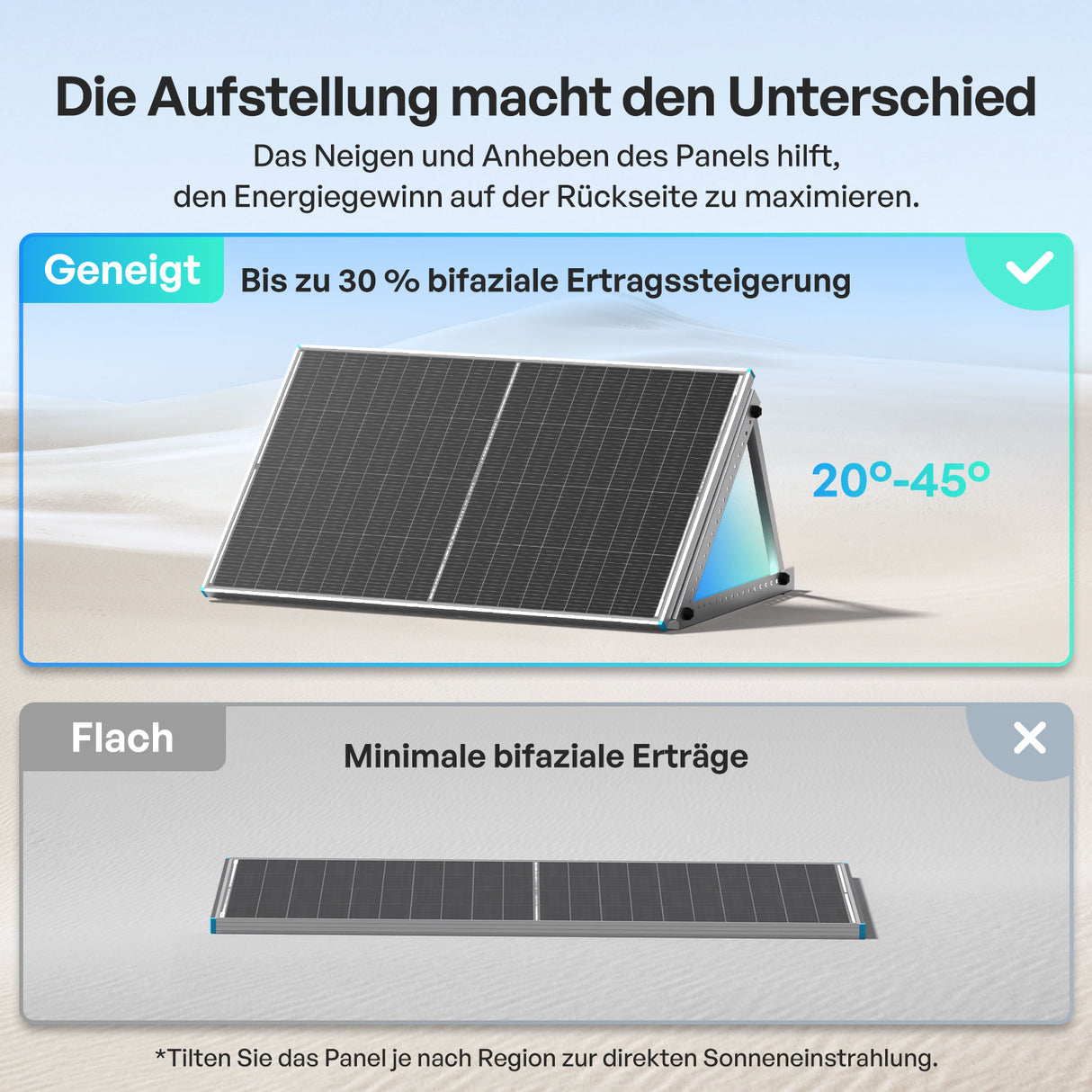 200W Bifaziales Solarmodul N-Typ