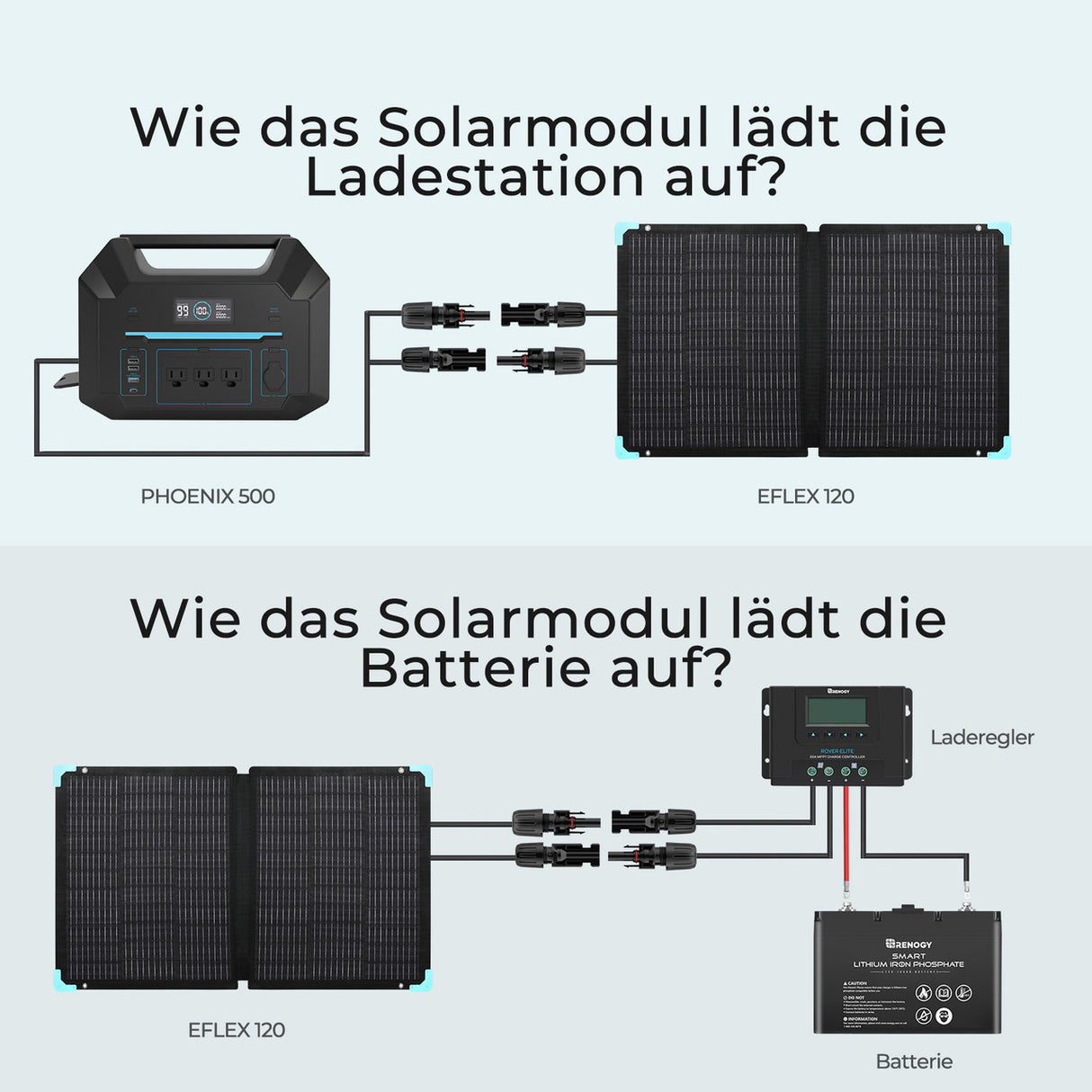 120W Faltbare Solartasche für Solargeneratoren Powerstation und Solarsystem