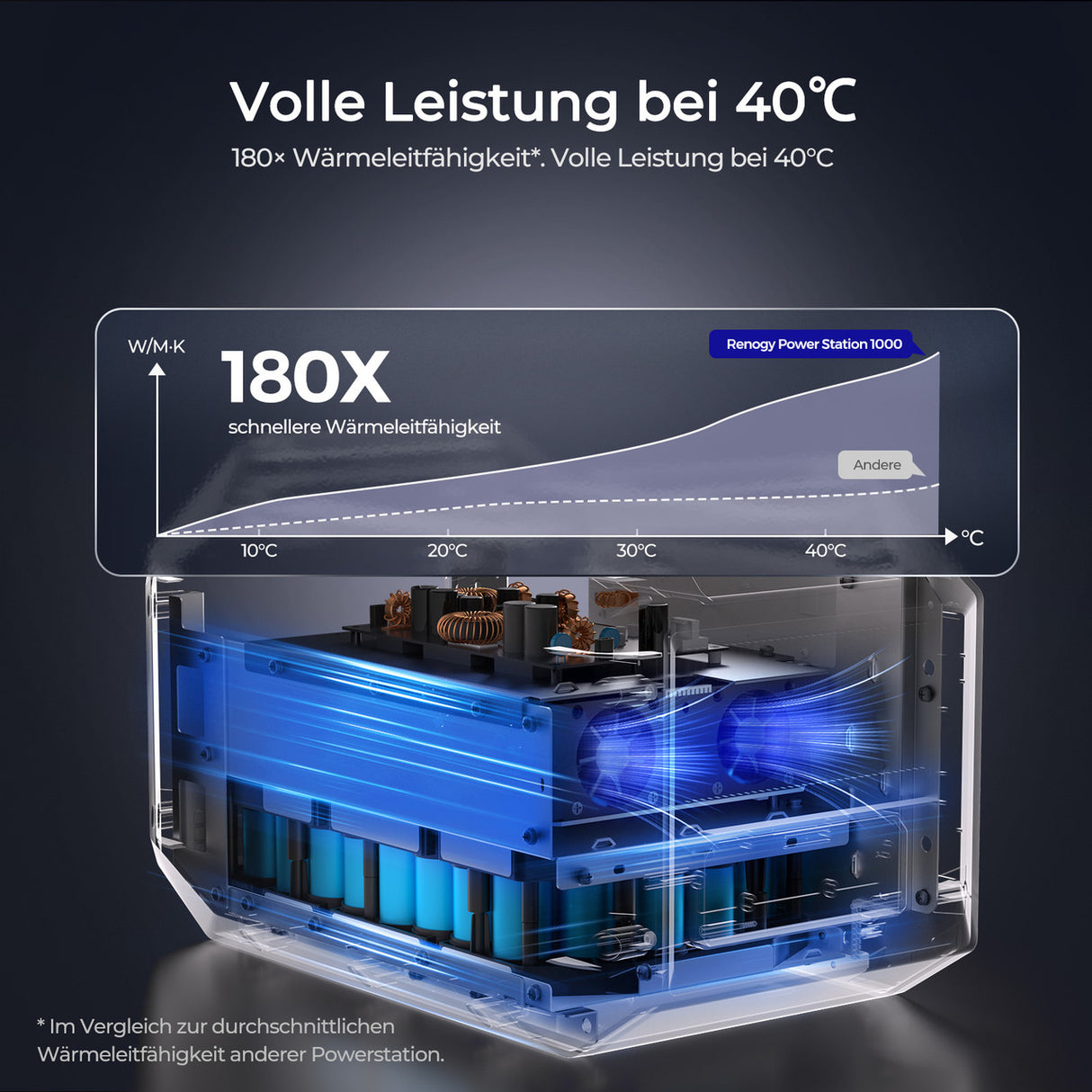 Renogy 1000W Tragbare Powerstation LiFeoPo4