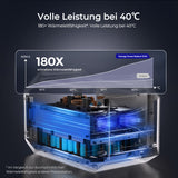 Renogy 1000W Tragbare Powerstation LiFeoPo4