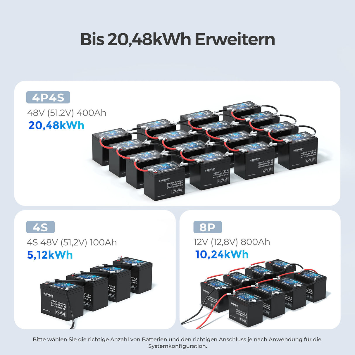 Sonderangebot 12V 100Ah Lithium Batterie Core
