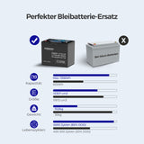 Sonderangebot 12V 100Ah Lithium Batterie Core