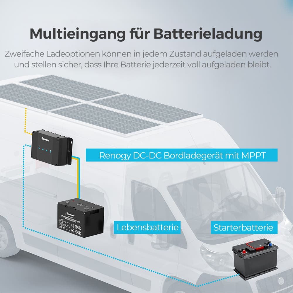 MPPT Batterie-Ladegerät DC zu DC 12V 30A