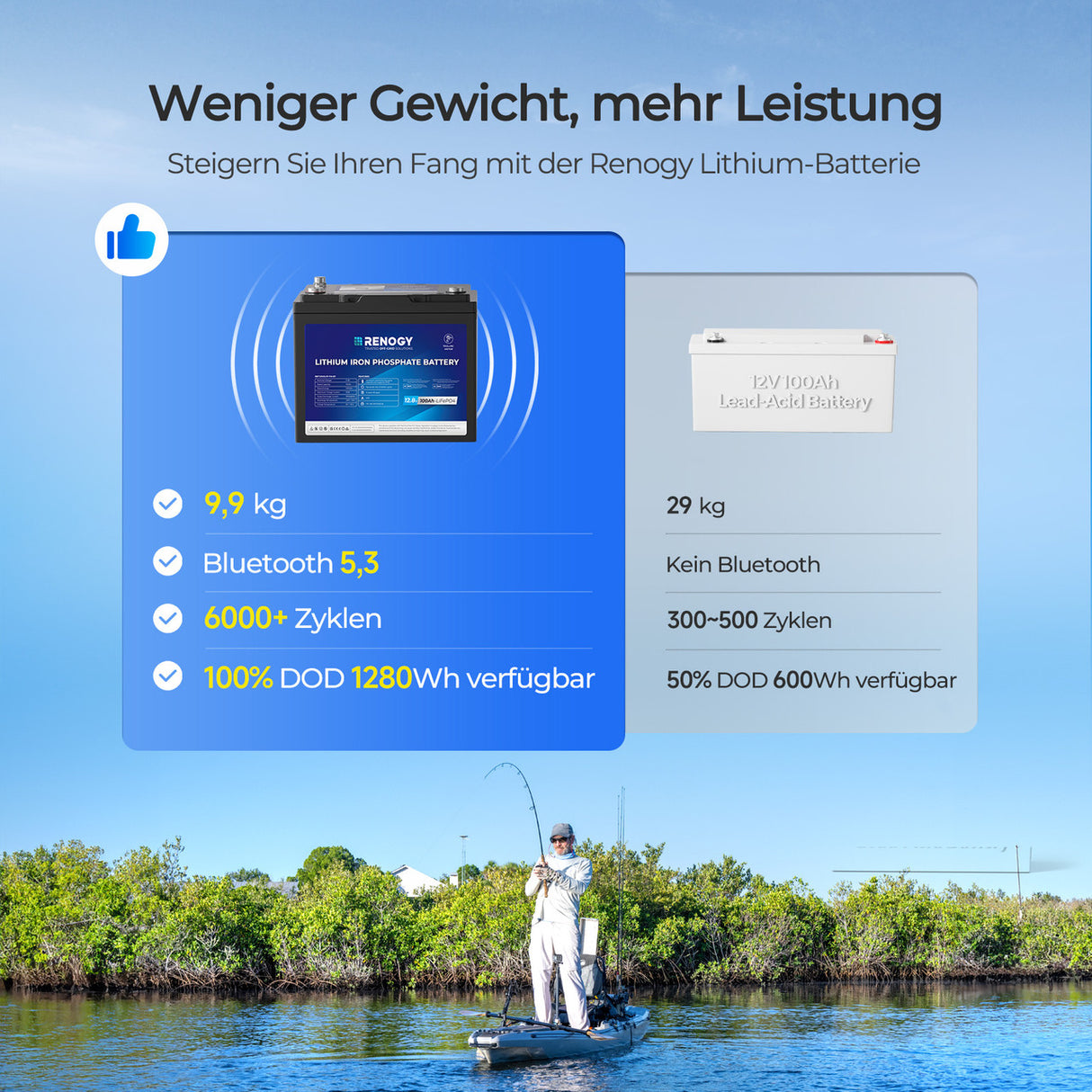 Vorbestellung 12V 100Ah Trolling Motoren LiFePO4 Batterie mit Bluetooth