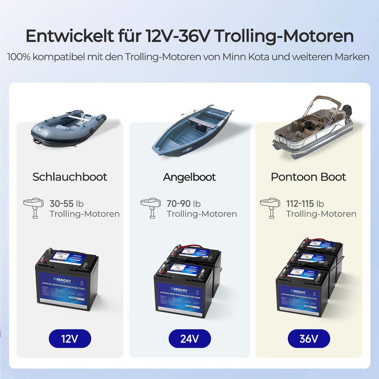 Vorbestellung 12V 100Ah Trolling Motoren LiFePO4 Batterie mit Bluetooth