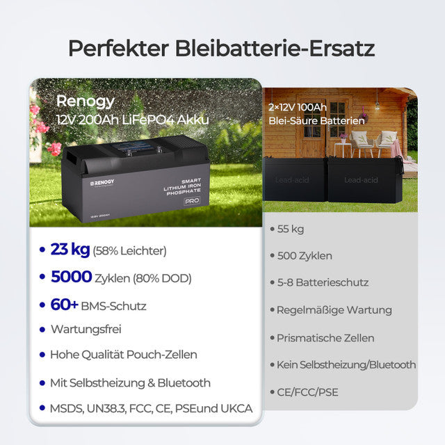 0% MwSt. Pro 12V 200Ah LiFePO4 Batterie mit Selbstheizung Funktion und Bluetooth