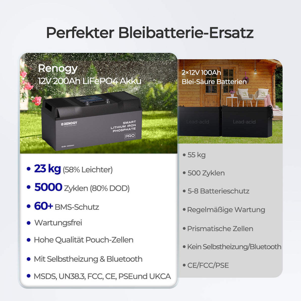 LiFePO4 12V 200Ah Batterie mit Selbstheizung Funktion und Bluetooth 60+ BMS Schutz IP67 wasserdicht