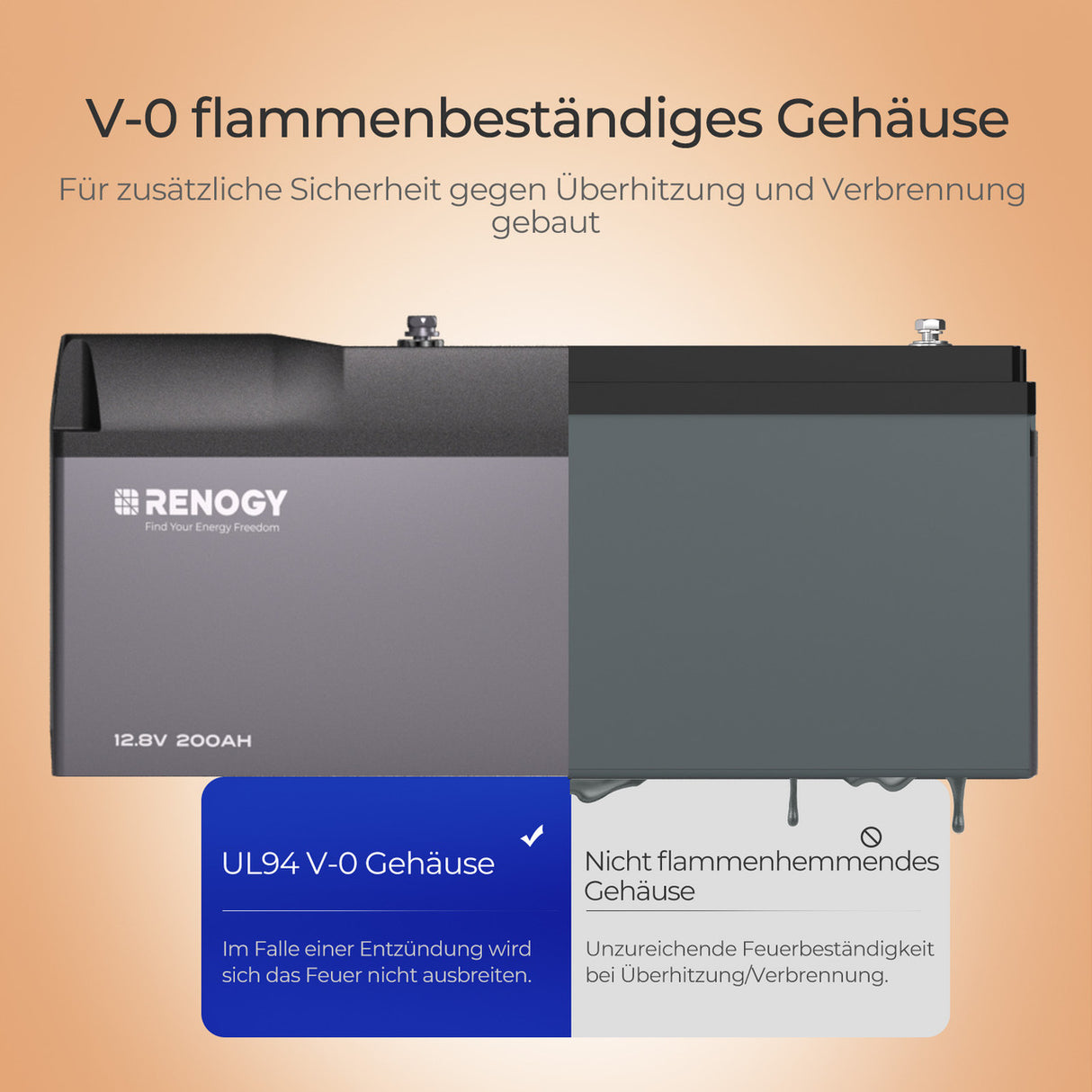 LiFePO4 12V 200Ah Batterie mit Selbstheizung Funktion und Bluetooth 60+ BMS Schutz IP67 wasserdicht