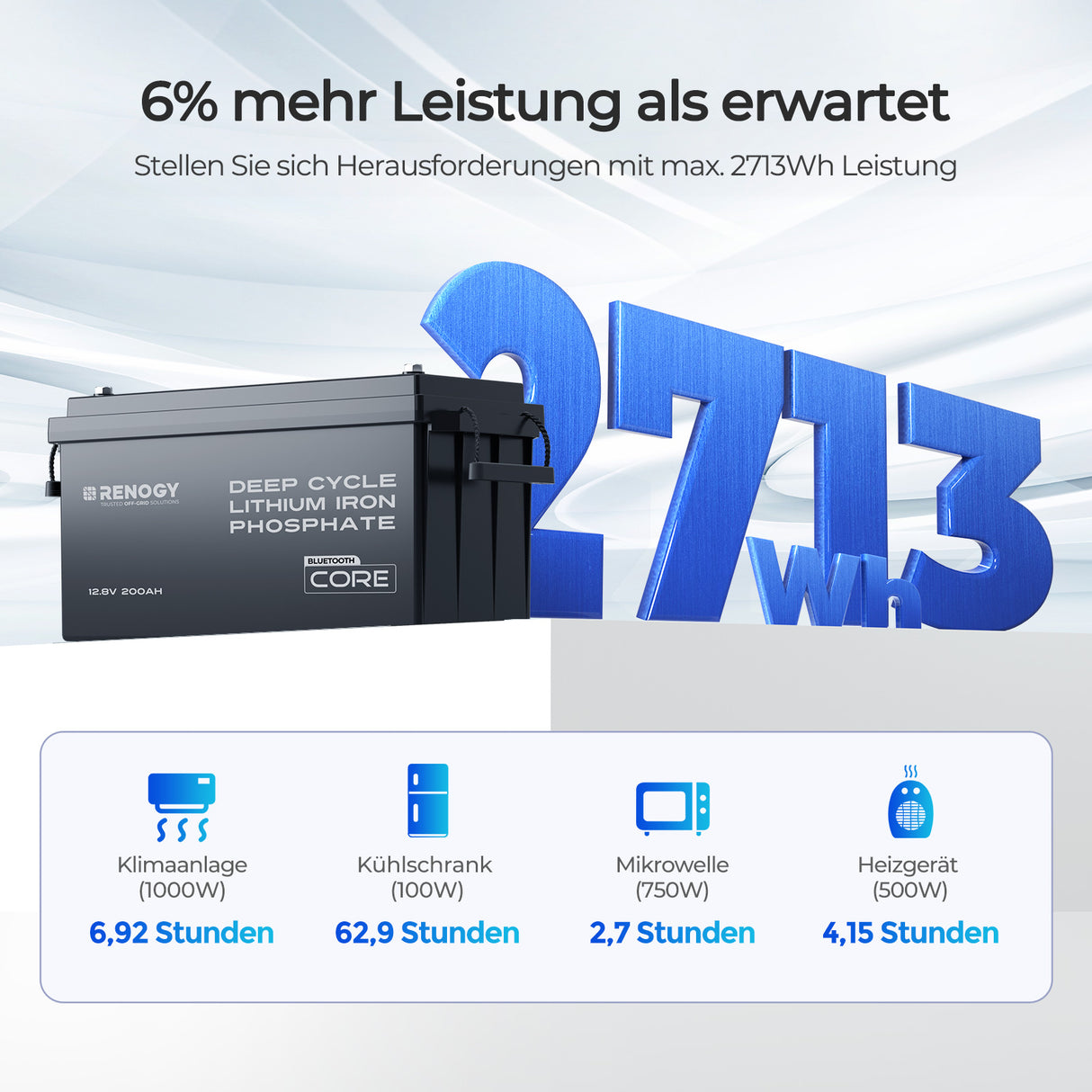 200Ah Batterie
