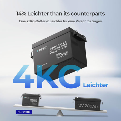 wohnmobil lithium batterie Bis zu 50% leichter und platzsparender als Blei-Säure-Batterien