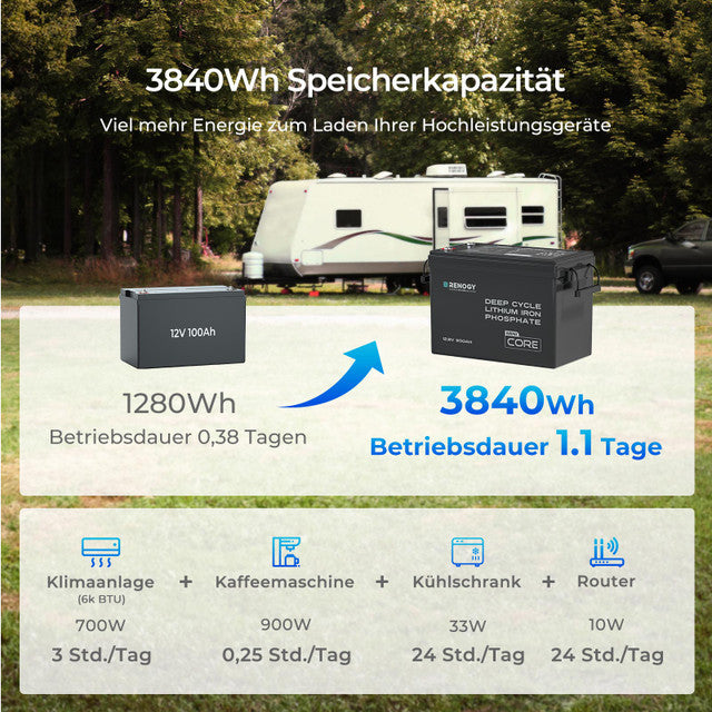 0% MwSt. - Core mini 12V 300Ah LiFePO4 Batterie