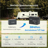 Renogy 12V 300Ah lithium eisenphosphat batterie Flexible Erweiterung auf 16 Akkus für maximale Energiespeicherung (61,44 kWh)