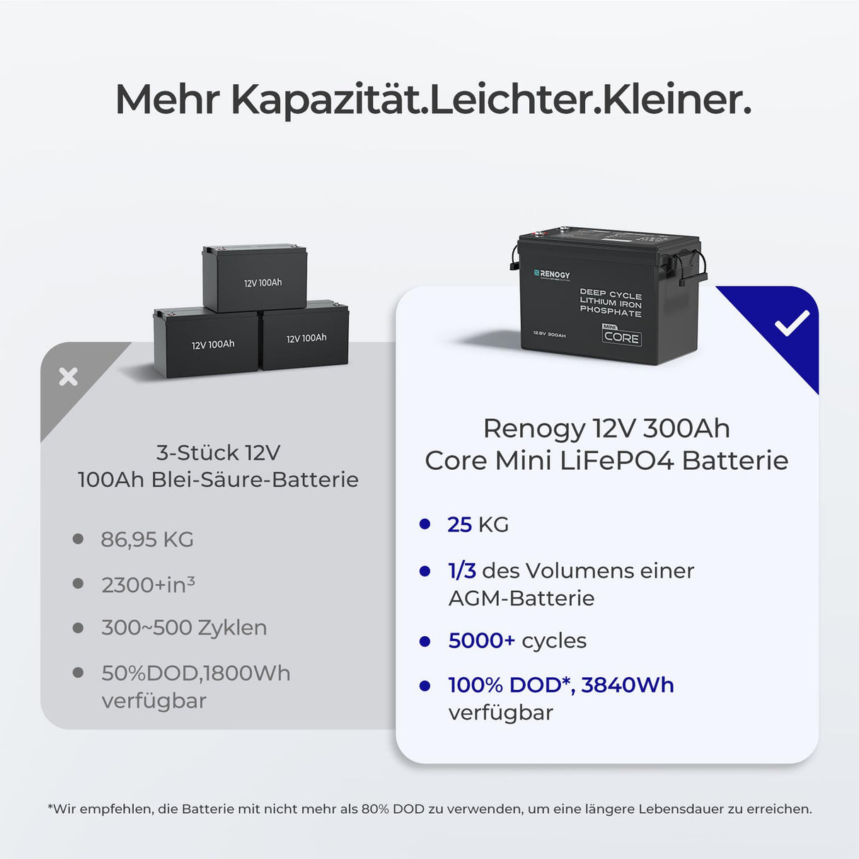 lithium batterie wohnmobil 300ah Intelligentes BMS mit Temperaturschutz