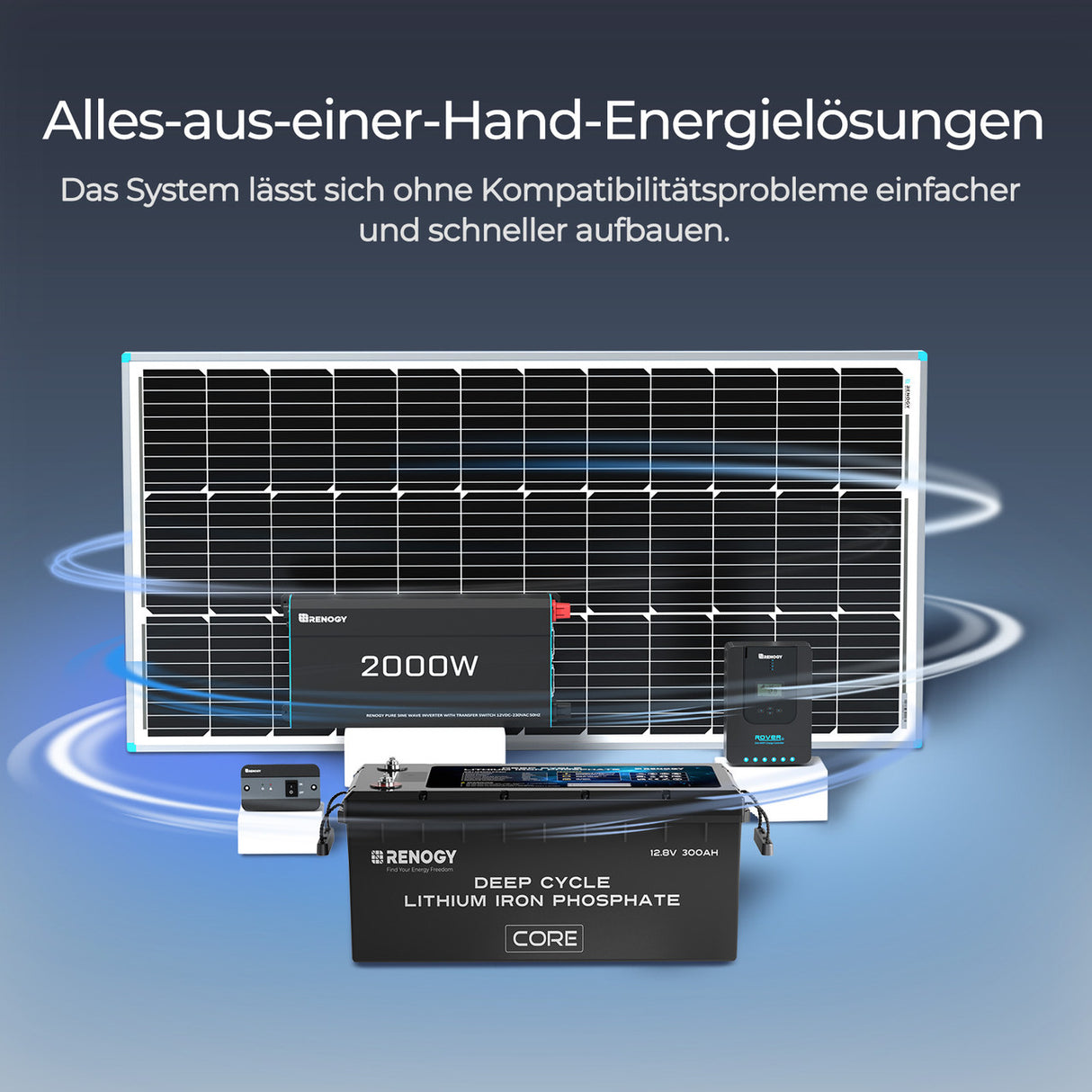 Core 12V 300Ah LiFePo4 Lithium Batterie mit Selbstheizung