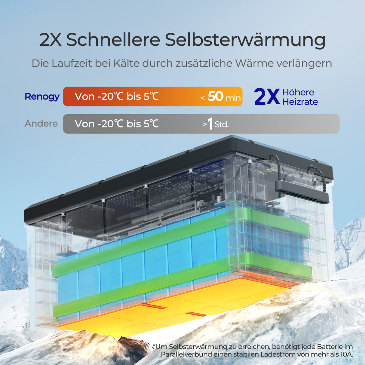 0% MwSt. Core 12V 300Ah LiFePo4 Lithium Batterie mit Selbstheizung