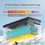 Core 12V 300Ah LiFePo4 Lithium Batterie mit Selbstheizung