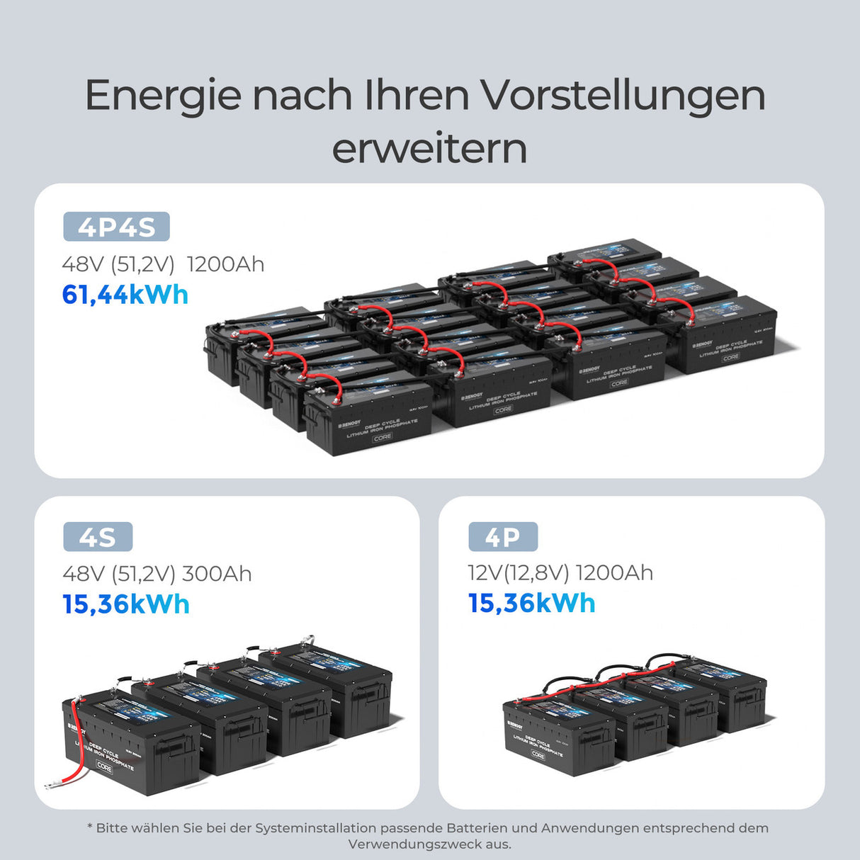 Core 12V 300Ah LiFePo4 Lithium Batterie mit Selbstheizung