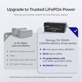 4Kwh Notfall Backup System 800W tragbare Solartasche 12V 300Ah Lithium Batterie 2000W reine Sinuswelle Wechselrichter