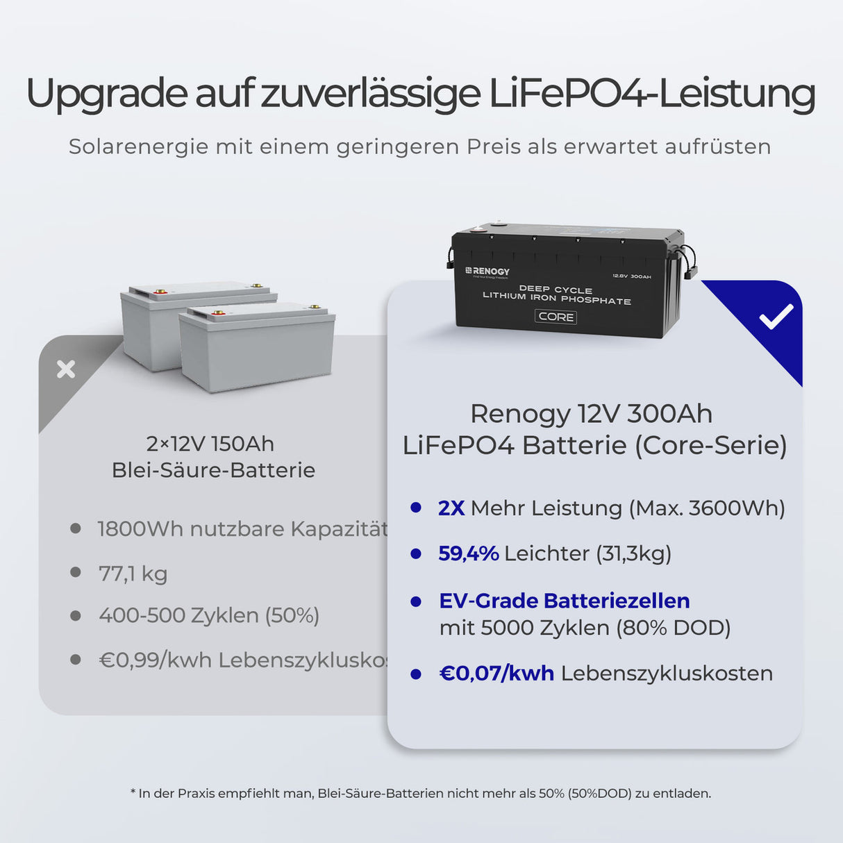 Core 12V 300Ah LiFePo4 Lithium Batterie mit Selbstheizung