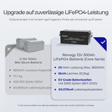 Core 12V 300Ah LiFePo4 Lithium Batterie mit Selbstheizung