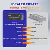24V 25Ah LiFePo4 Lithium Batterie Smart BMS