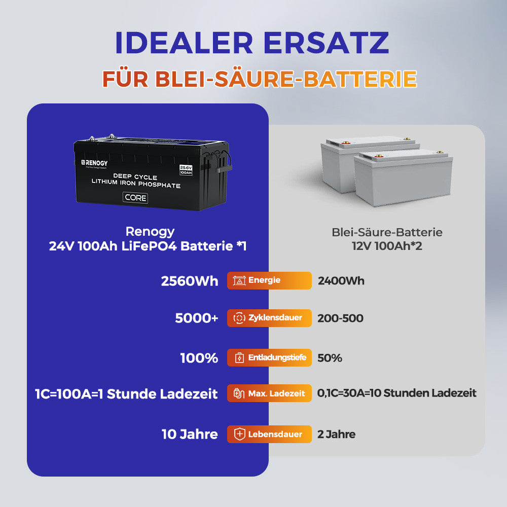 24V 100Ah  LiFePo4 Lithium Batterie mit Selbstheizung