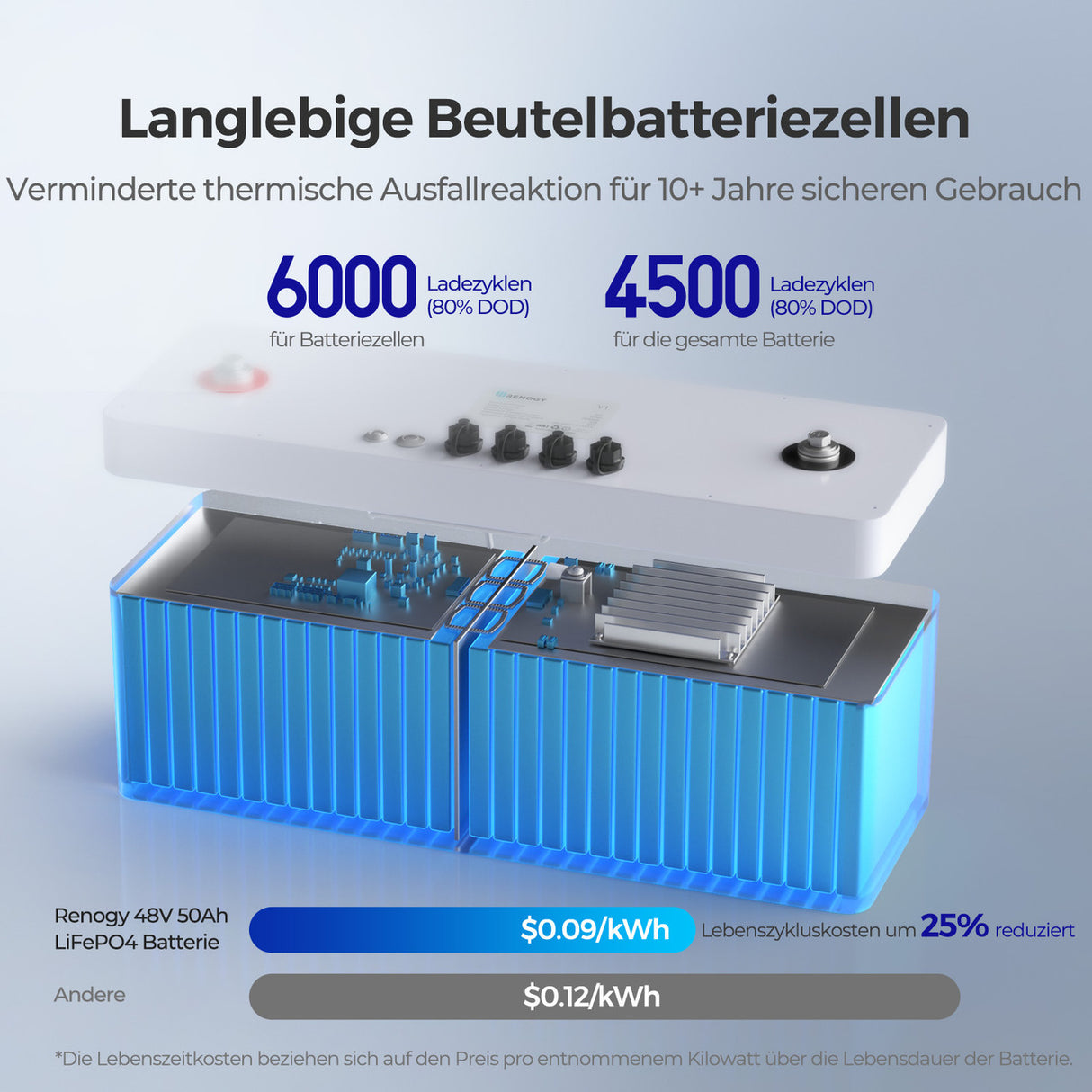 48V 50Ah LiFePo4 Lithium Batterie