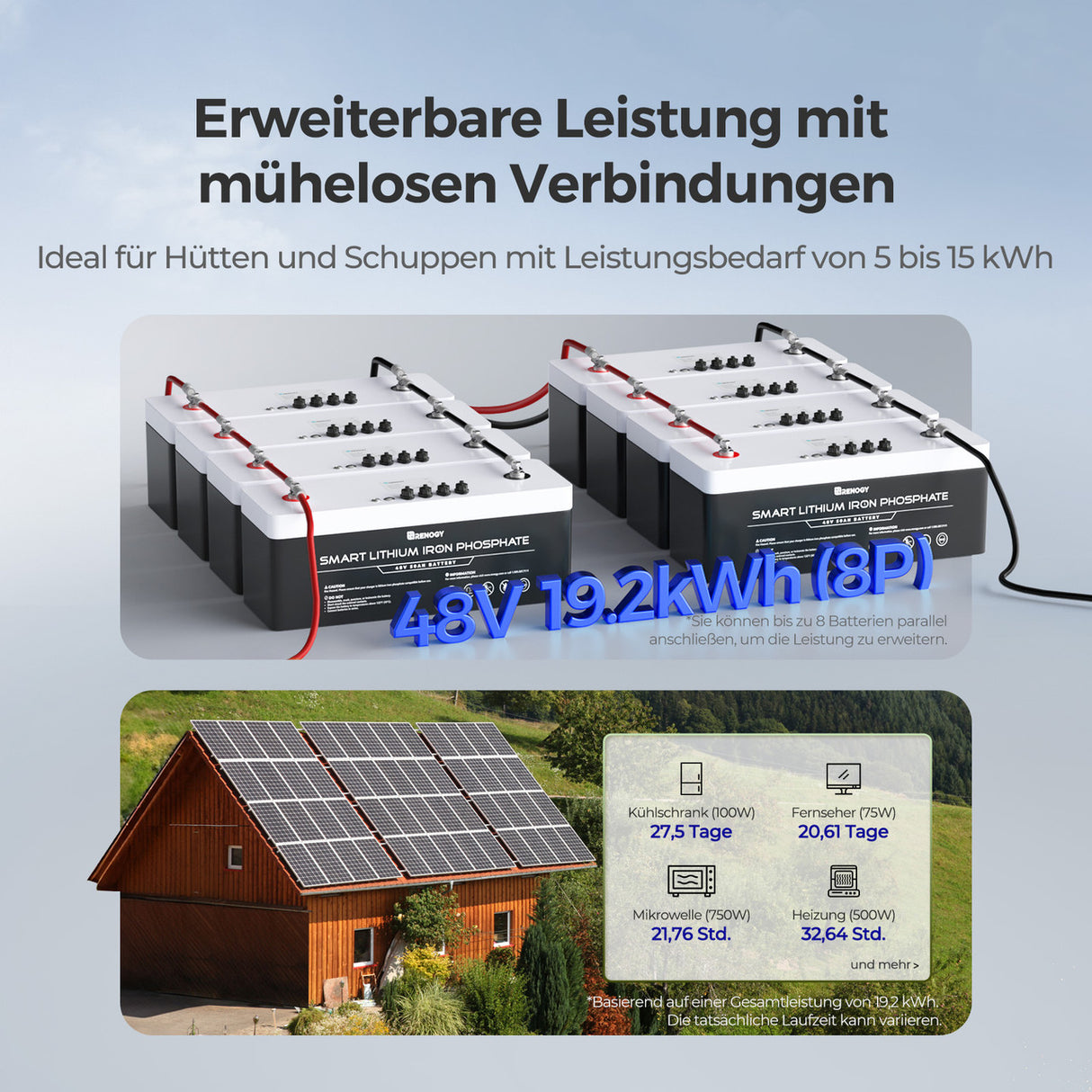 48V 50Ah LiFePo4 Lithium Batterie