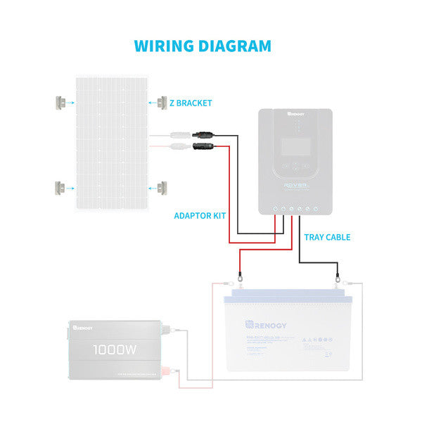 Accessories and Cables Kit for 100W module