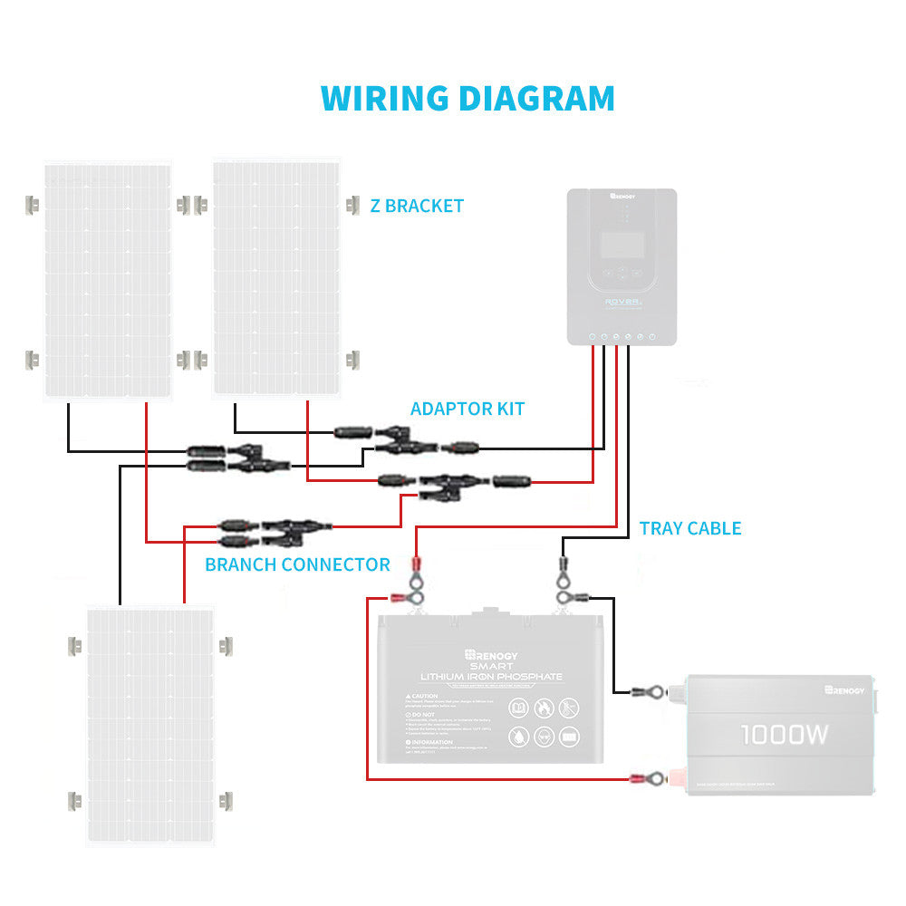 Zubehöre und Kabel für 300W Solarmodul
