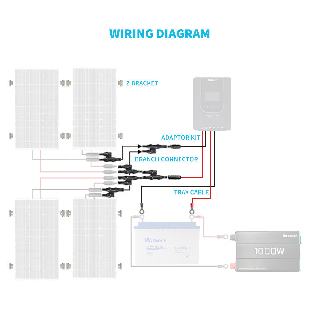 Zubehöre und Kabel für 400W Solarmodul