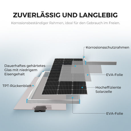 200W 12V Starter Solaranlage mit 30A PWM Laderegler für Wohnmobile/Wohnwagen